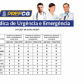 A escala médica aponta o número de plantonistas em cada unidade. Foto: Reprodução/PMCG