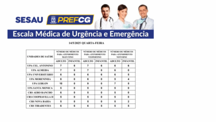 A escala médica aponta o número de plantonistas em cada unidade. Foto: Reprodução/PMCG