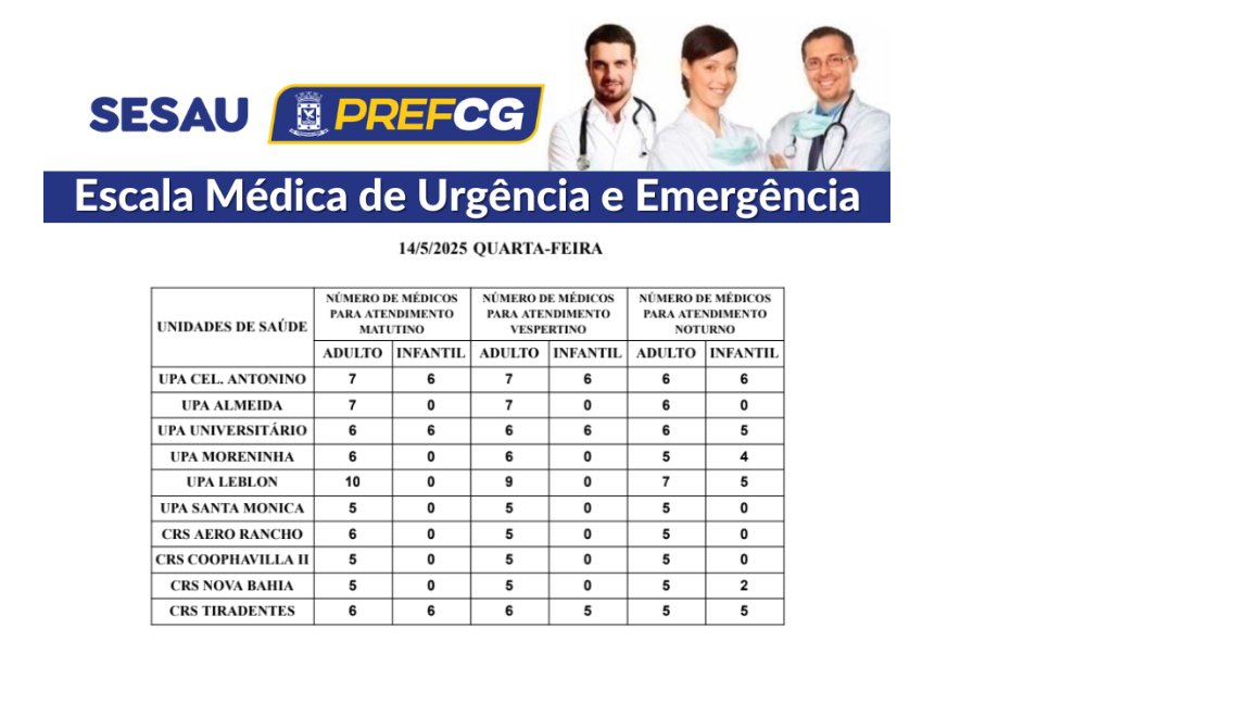 A escala médica aponta o número de plantonistas em cada unidade. Foto: Reprodução/PMCG
