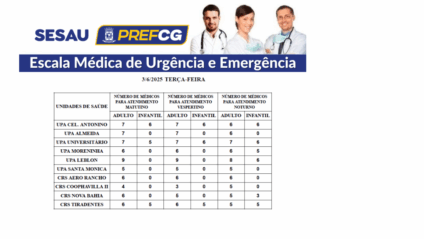 A escala prevê que em todas as unidades haverá médicos para atender os adultos. Foto: Reprodução/PMCG