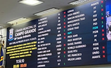 Painel com os votos dos vereadores - Foto: Reprodução/ Câmara de Campo Grande