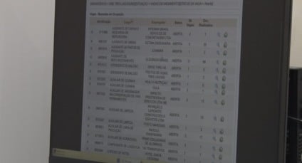 Mato Grosso do Sul registra mais de 1,3 mil carteiras assinadas em setembro, aponta Caged