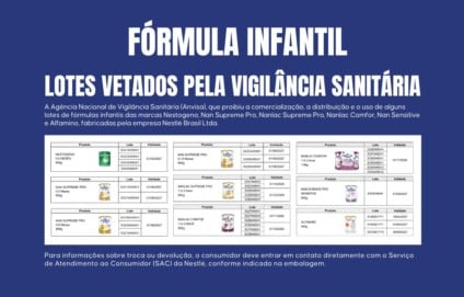  a orientação é para que os pais ou responsáveis fiquem atentos para os lotes desses alimentos e que, na dúvida, substitua o mesmo para prevenir eventual intoxicação. (Foto: Divulgação/Assecom)