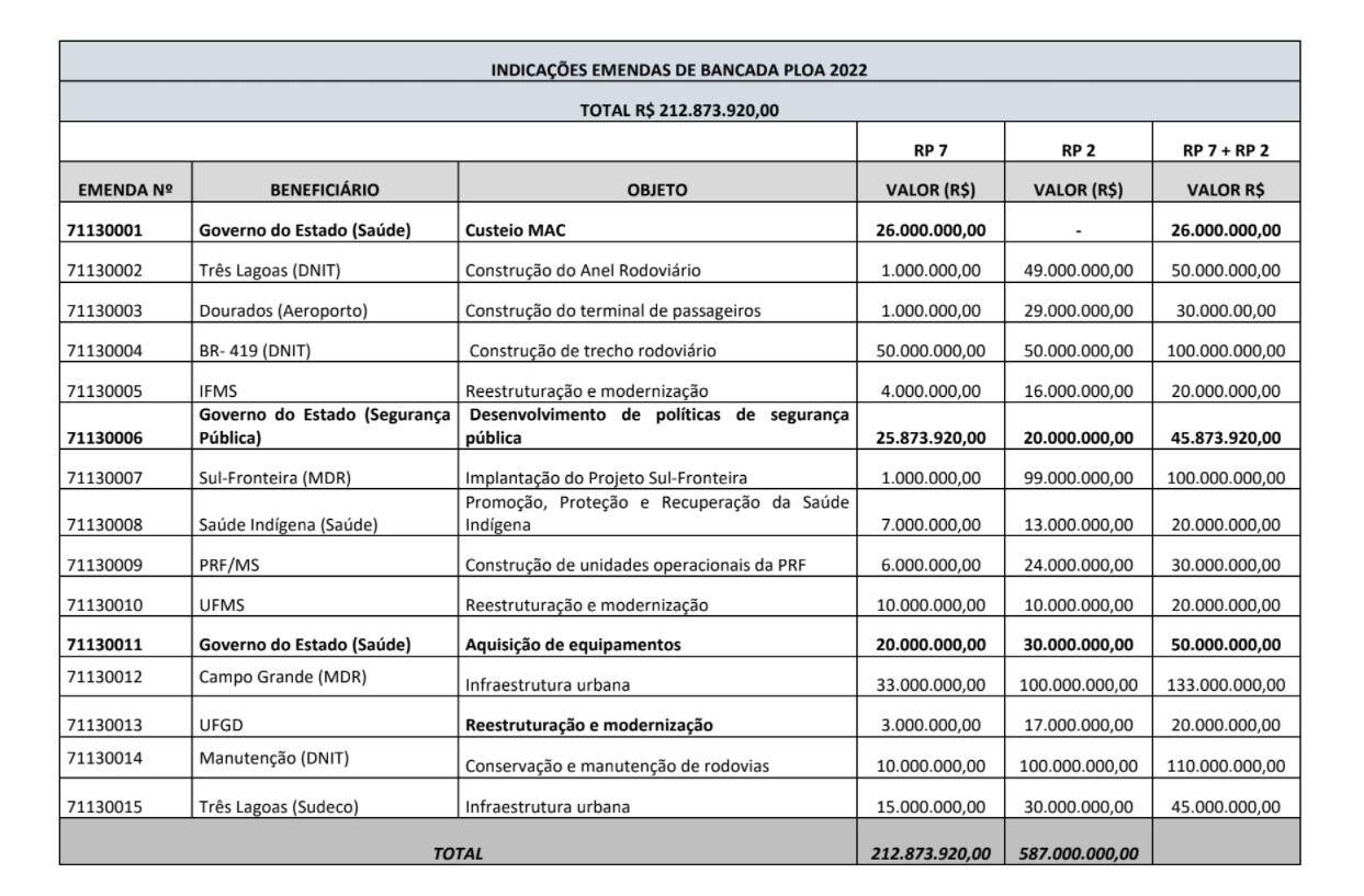 Lista detalhada com cada investimento