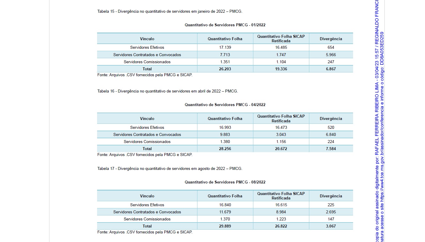 Divergências encontradas pelo TCE em folhas de pagamento da PMCG
