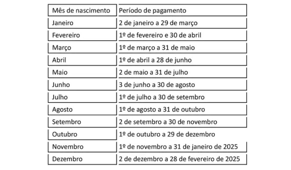 Calendário do saque-aniversário de 2024