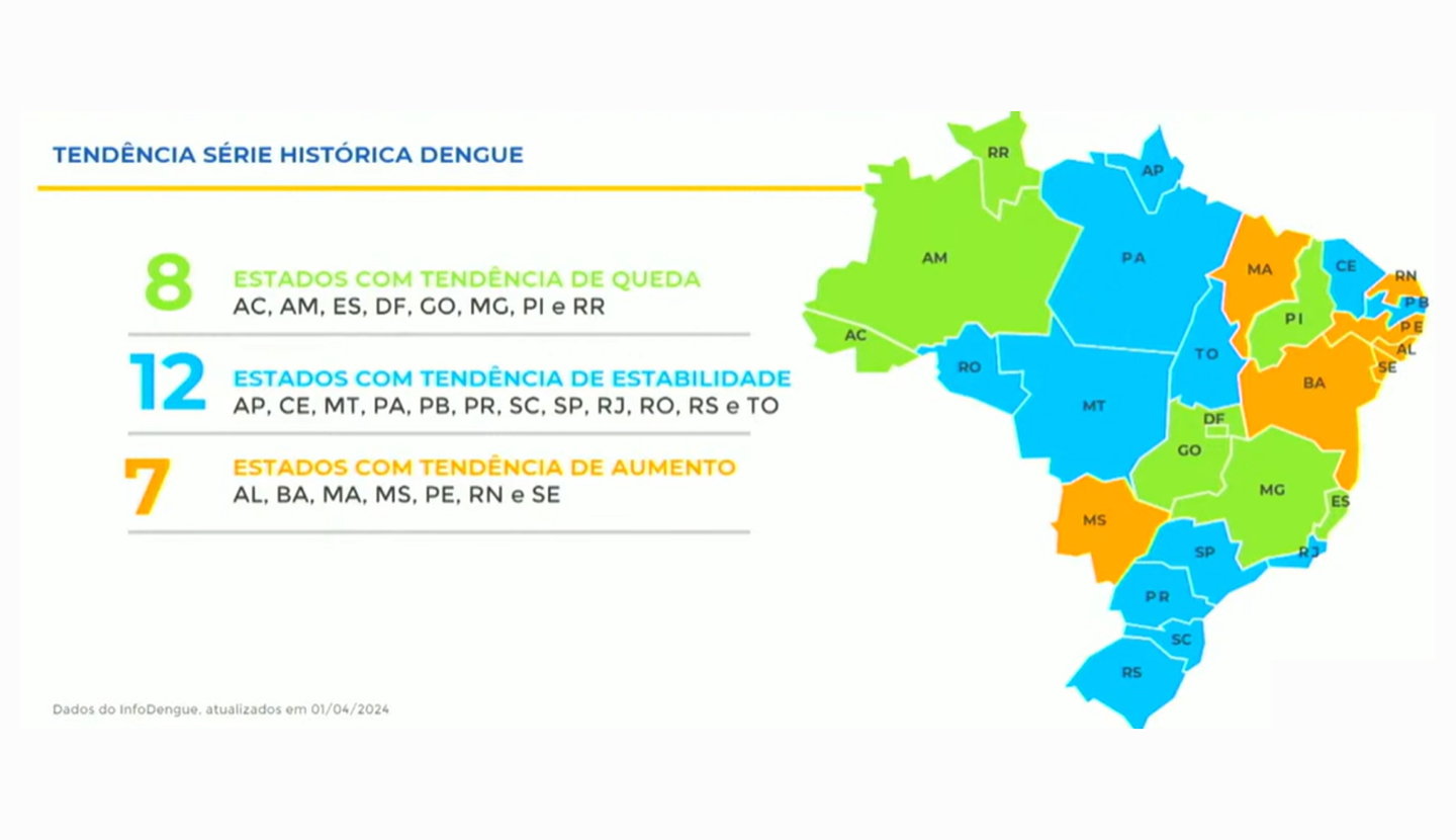 Mapa da dengue no país atualizado neste início de Abril